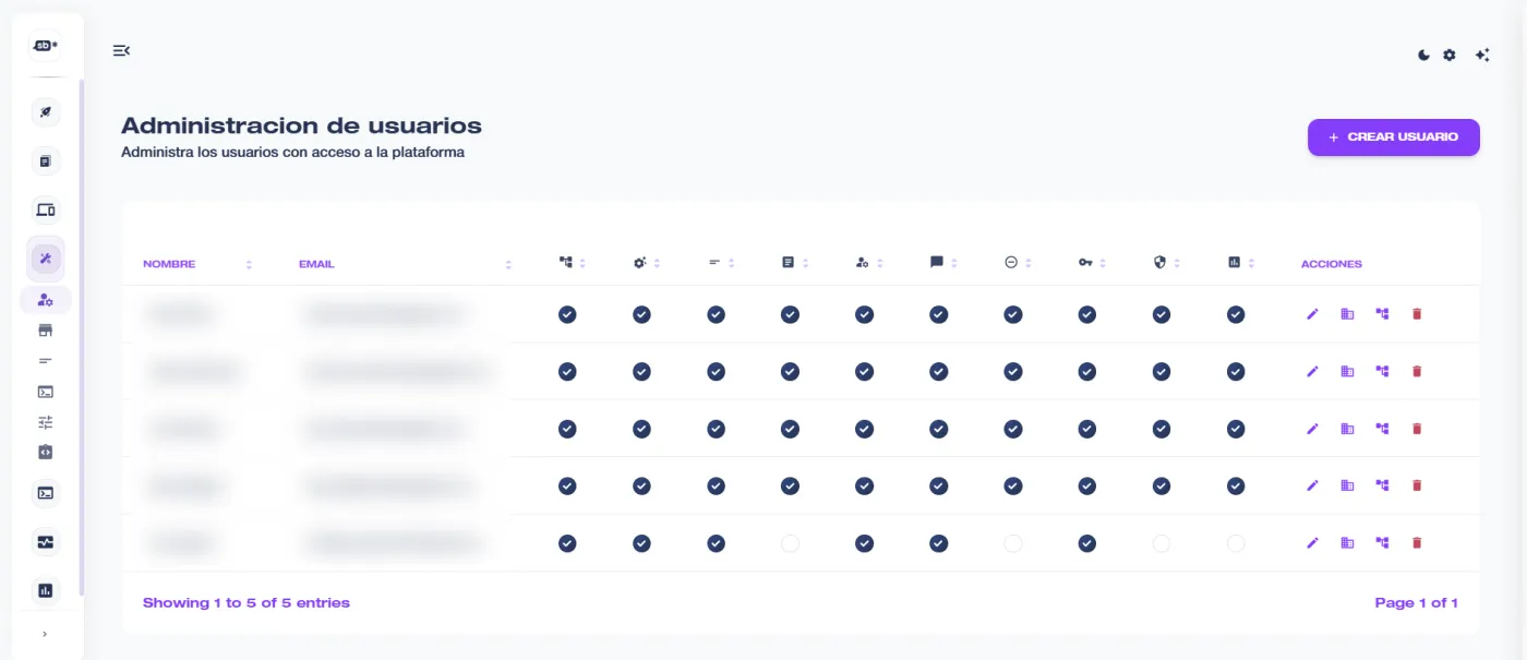 Administración de usuarios del equipo con permisos